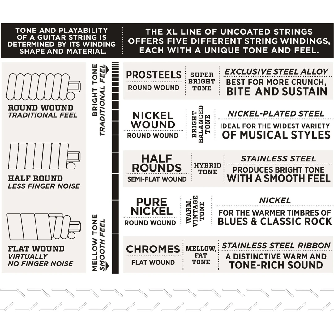 Струны для электрогитары D'Addario EXL115 11-49