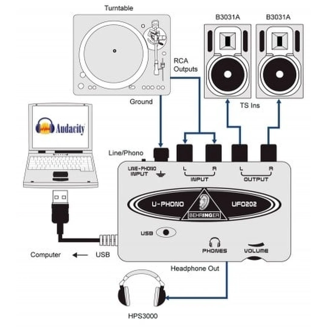 Аудиоинтерфейс Behringer UFO202