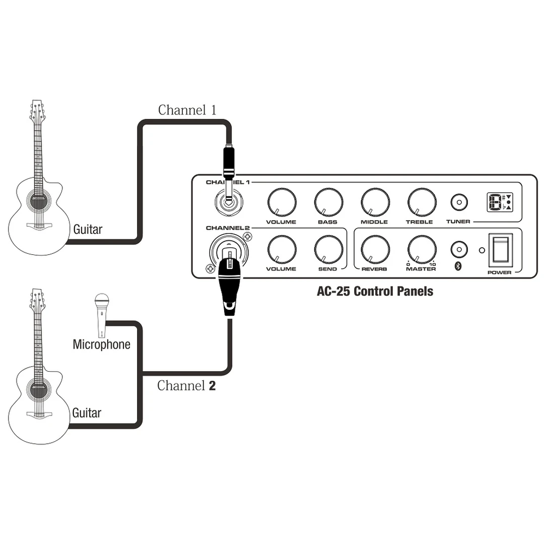 Комбоусилитель Nux AC-25