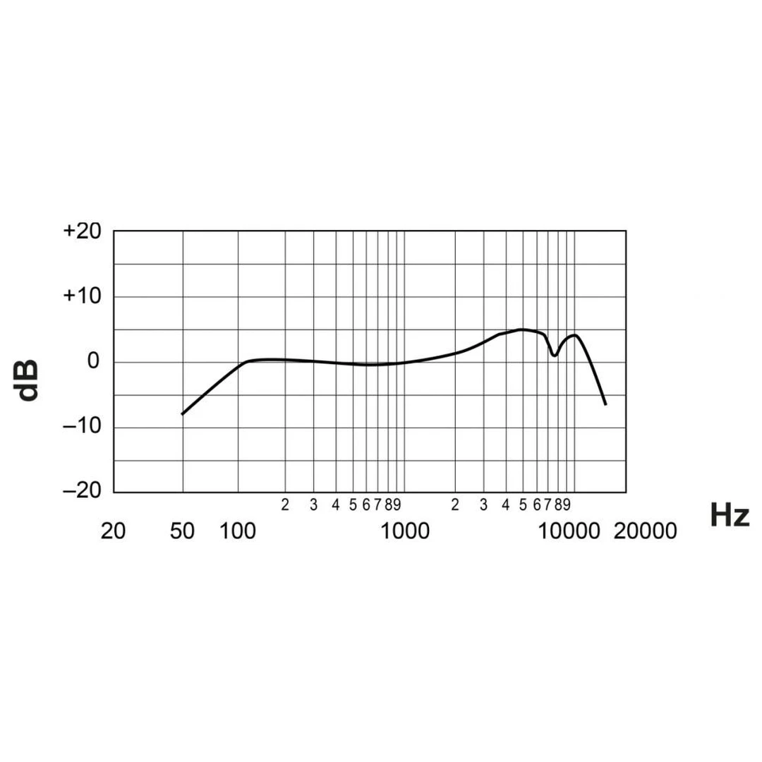 Микрофон Shure SM58-X2U