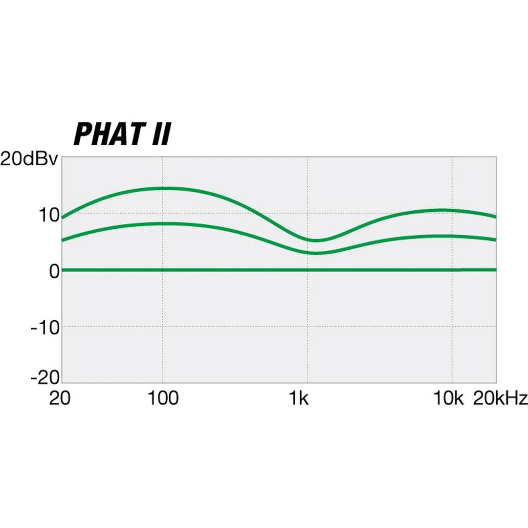 Бас-гитара Ibanez GSR200-BK