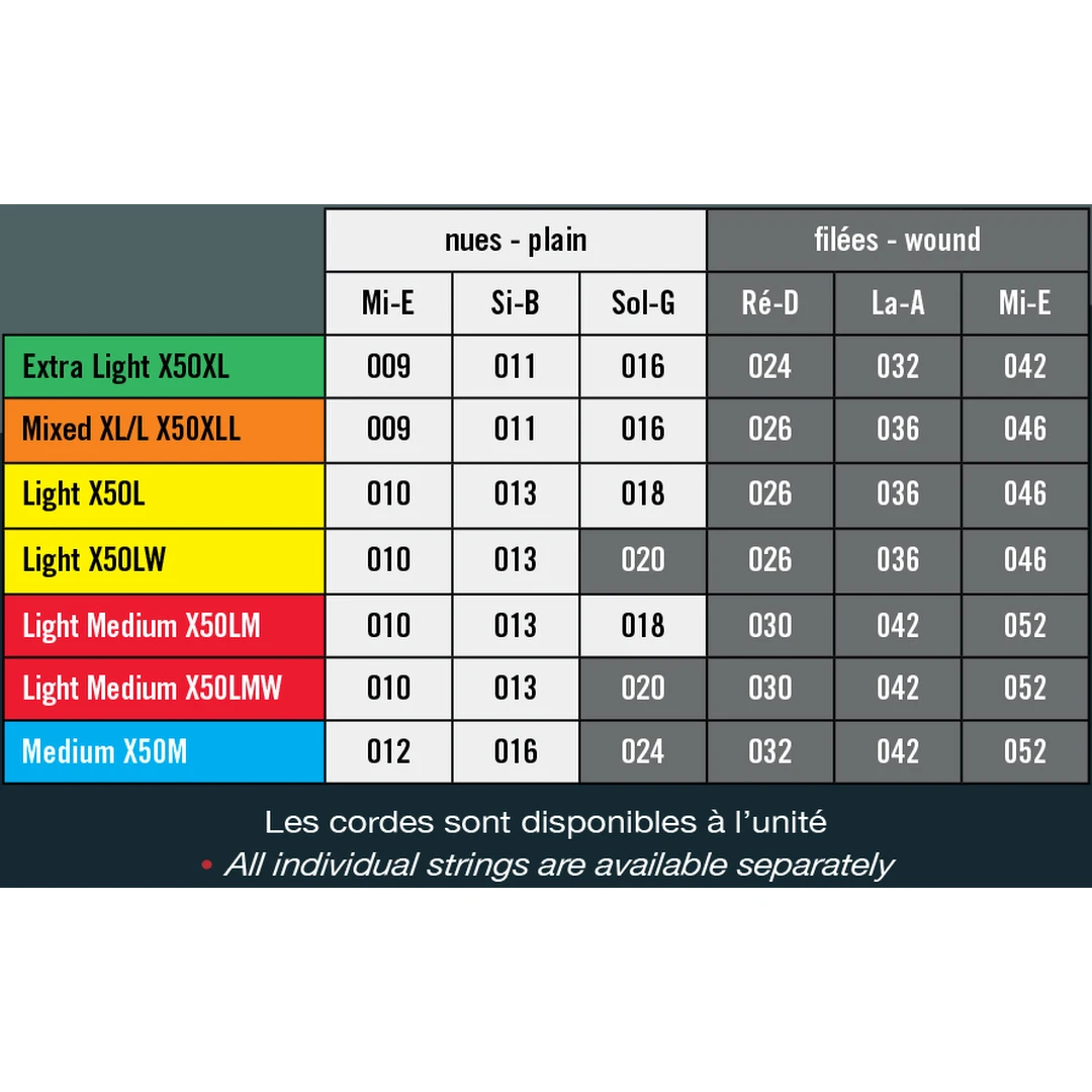 Струны для электрогитары Savarez X50LM Nickel Explosion 10-52