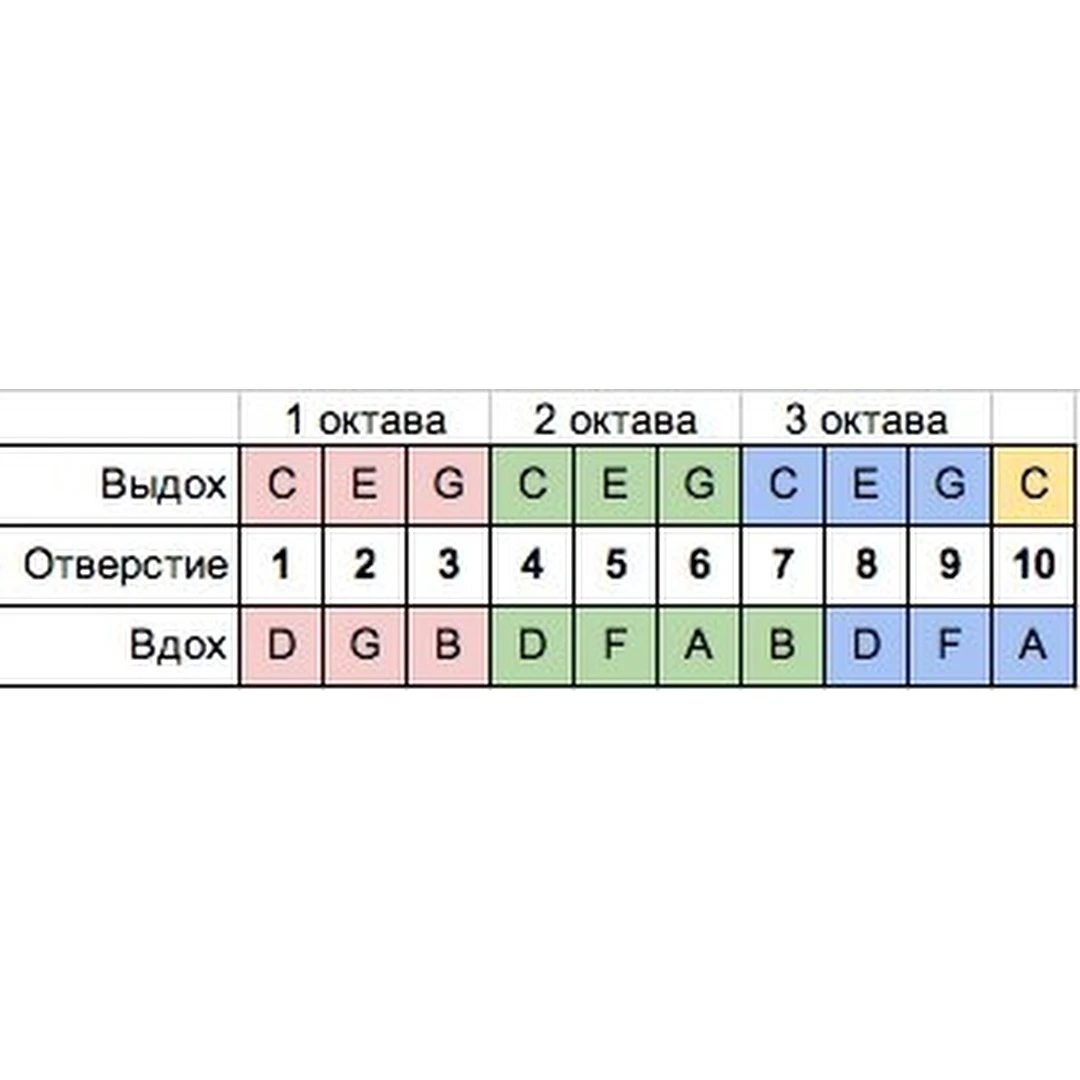 Губная гармошка Hohner Happy Blue 515/20/1 C