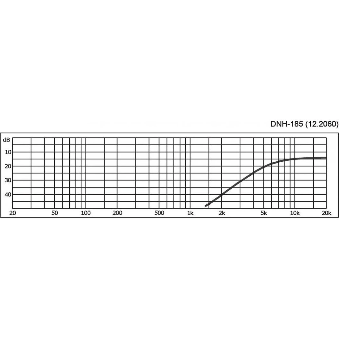Кроссовер Stage Line DNH-185
