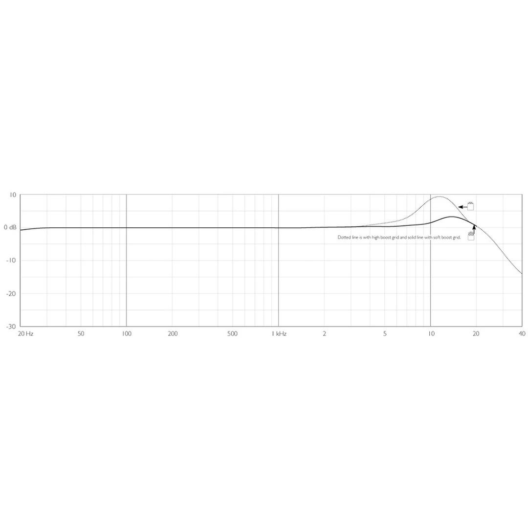 Головной микрофон DPA 4066-OL-A-F00-LH