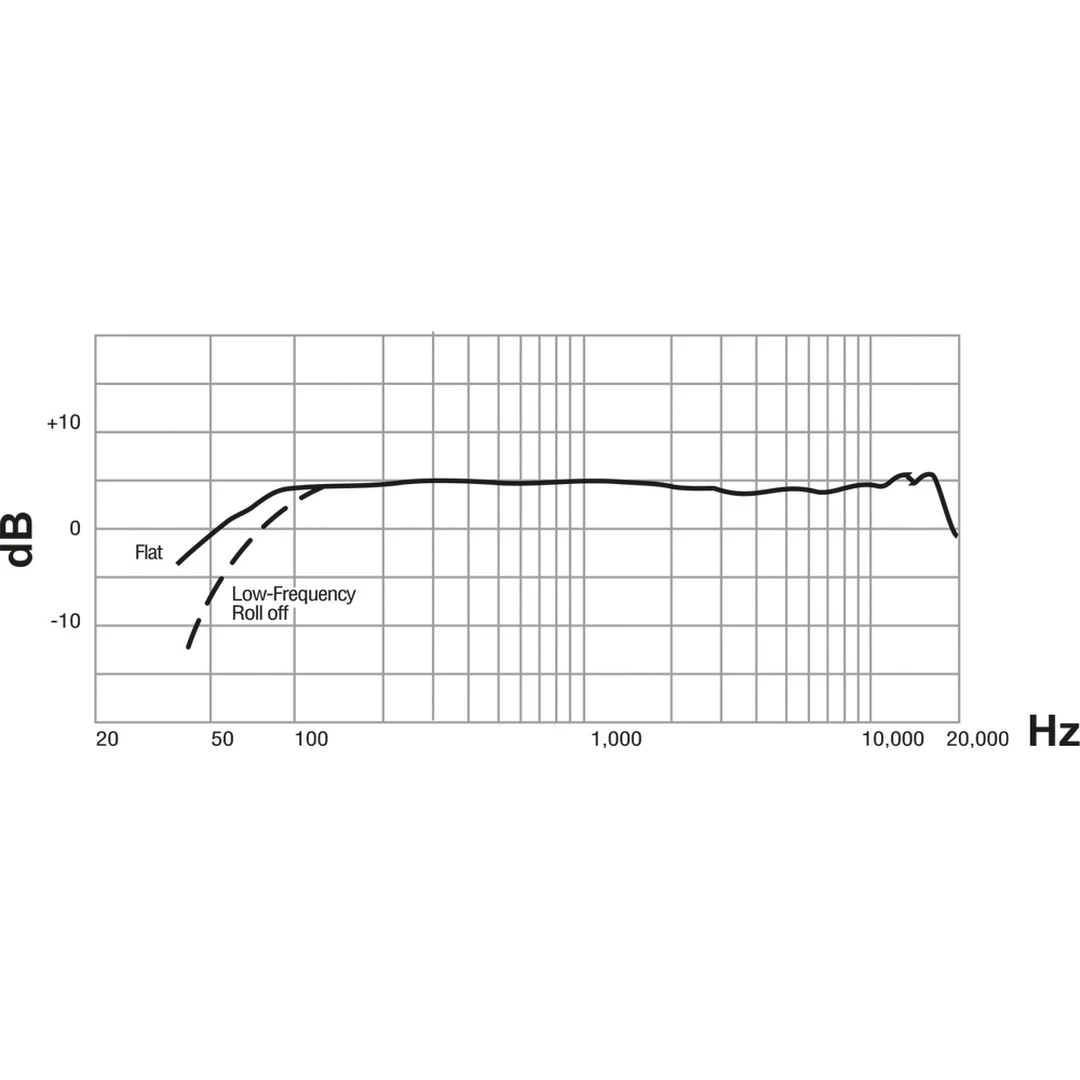 Микрофон Shure VP88