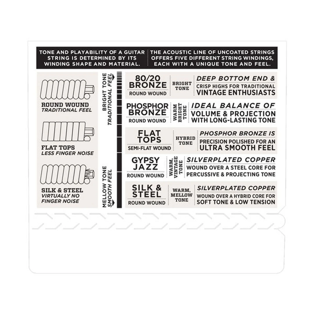 Струны для акустической гитары D'Addario EFT16 12-53