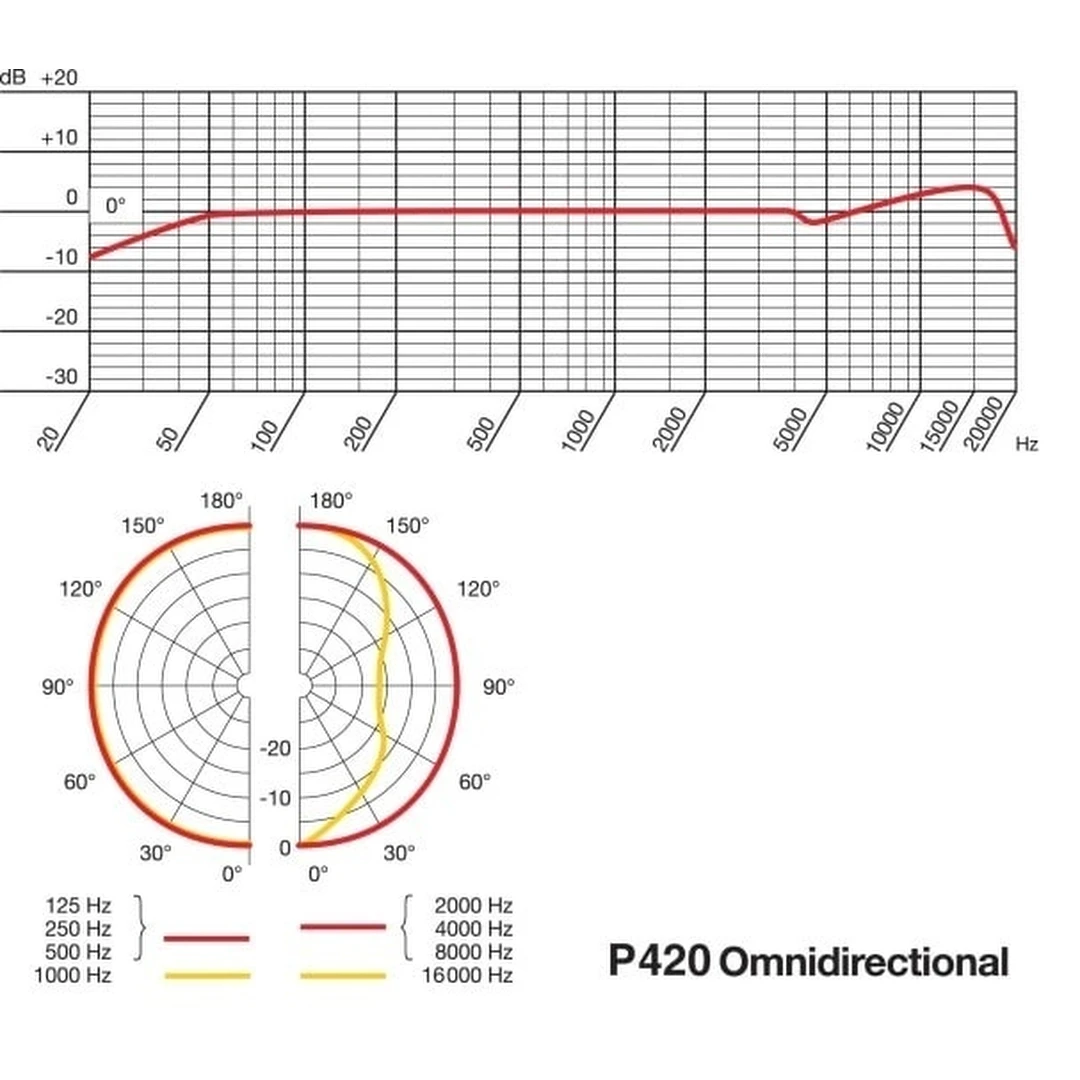 Микрофон AKG P420