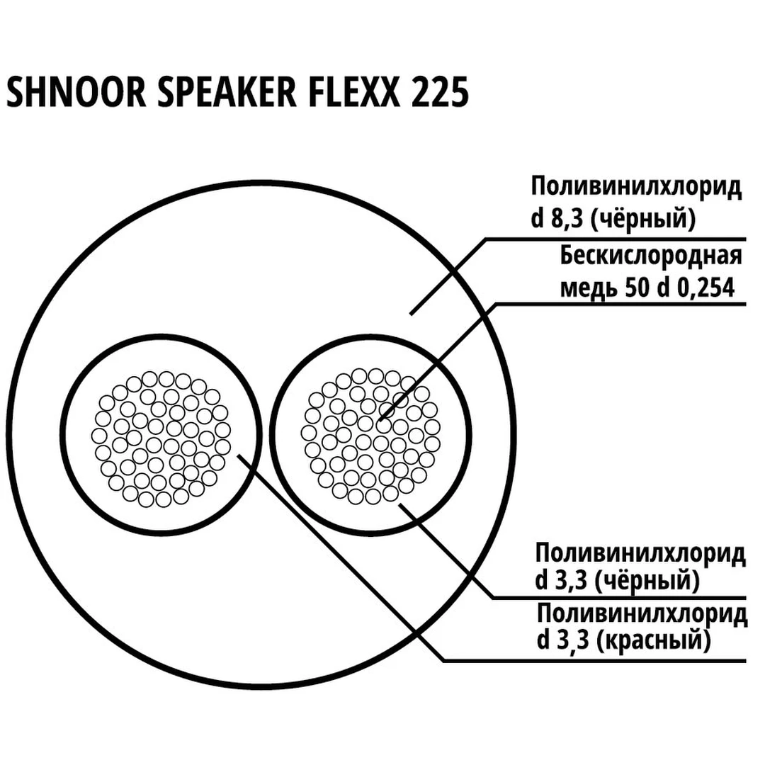 Акустический кабель Shnoor 225 BLK