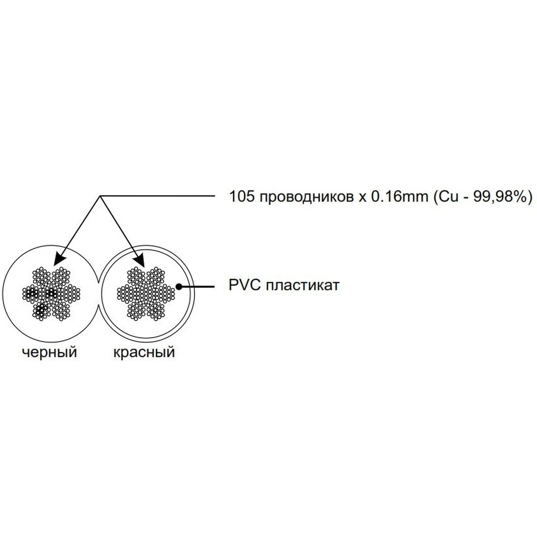 Акустический кабель PROCAST Cable SBR 14.OFC.2,11