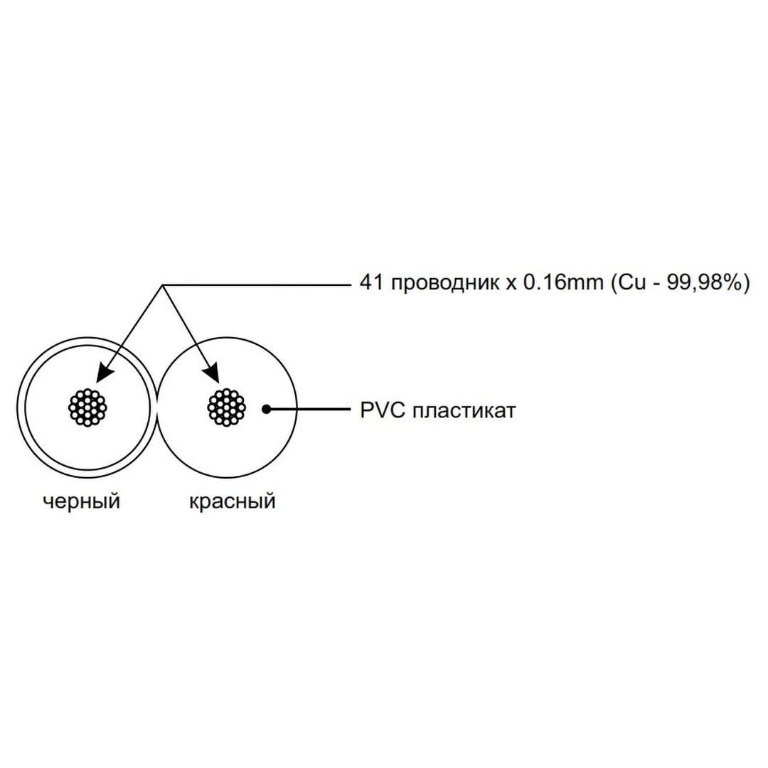 Акустический кабель PROCAST Cable SBR 18.OFC.0,824