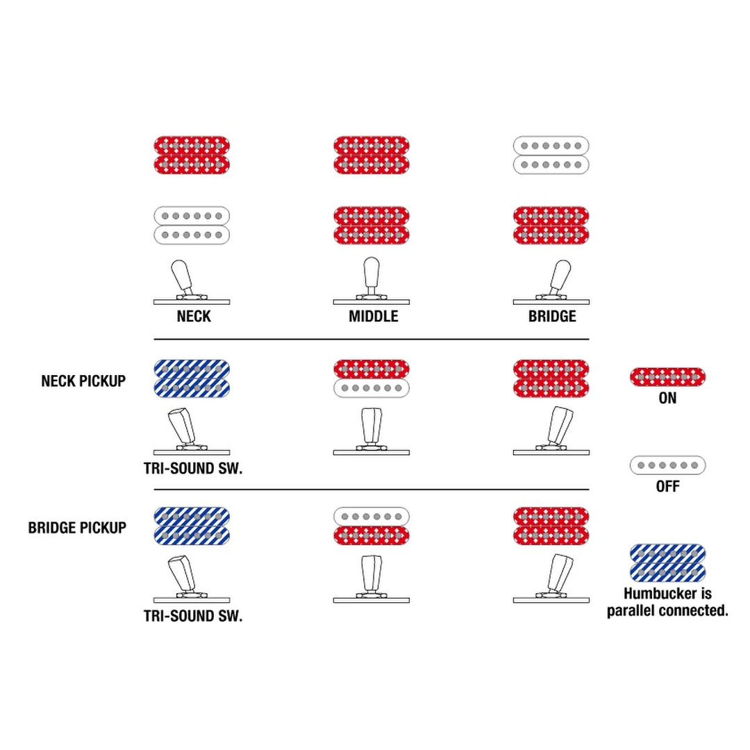 Полуакустическая гитара Ibanez AR520H-BK