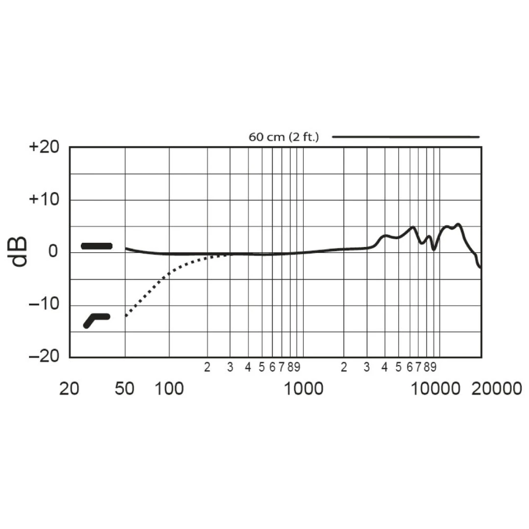 Микрофон Shure PG42USB