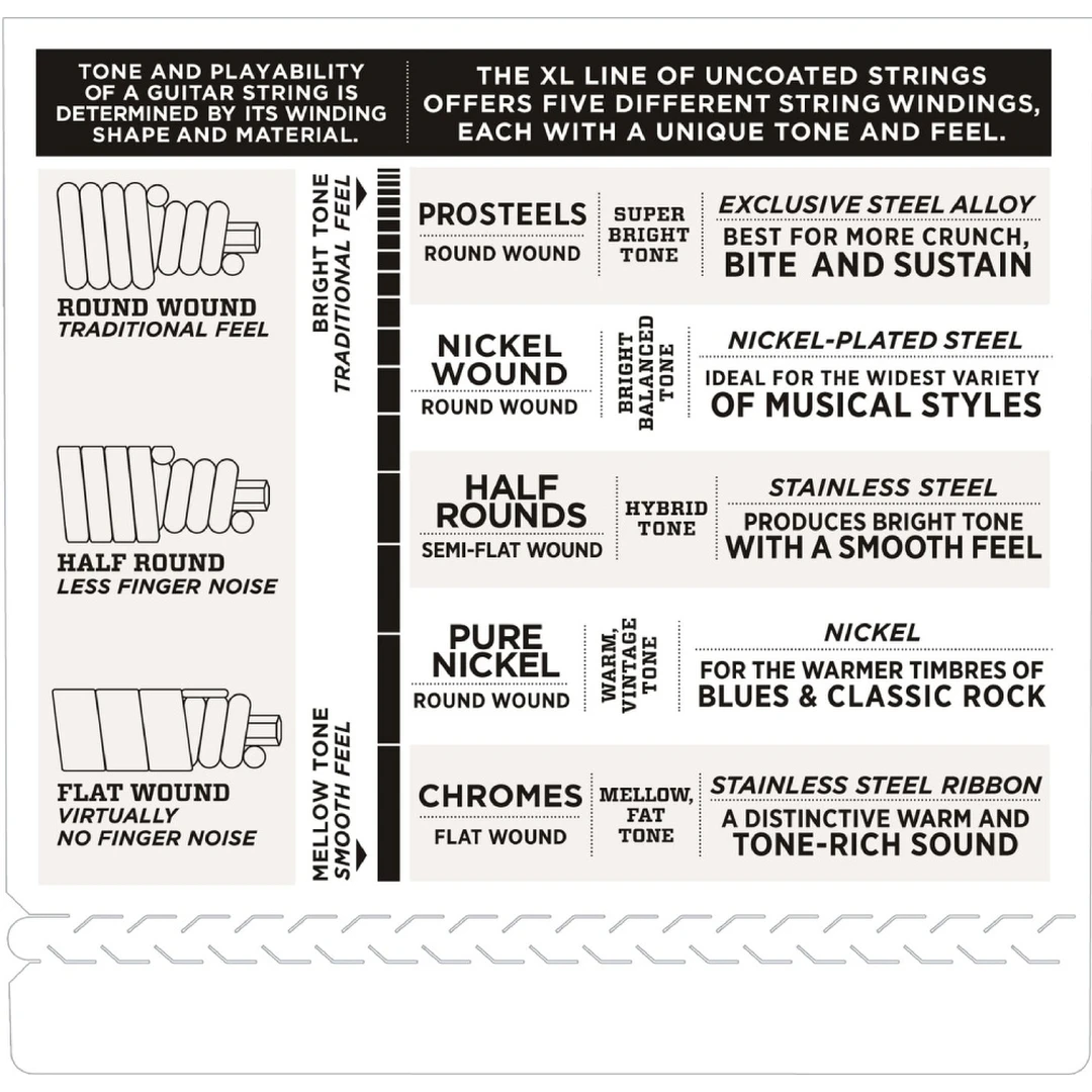 Струны для бас гитар D'Addario EXL170-5 45-130 5-String