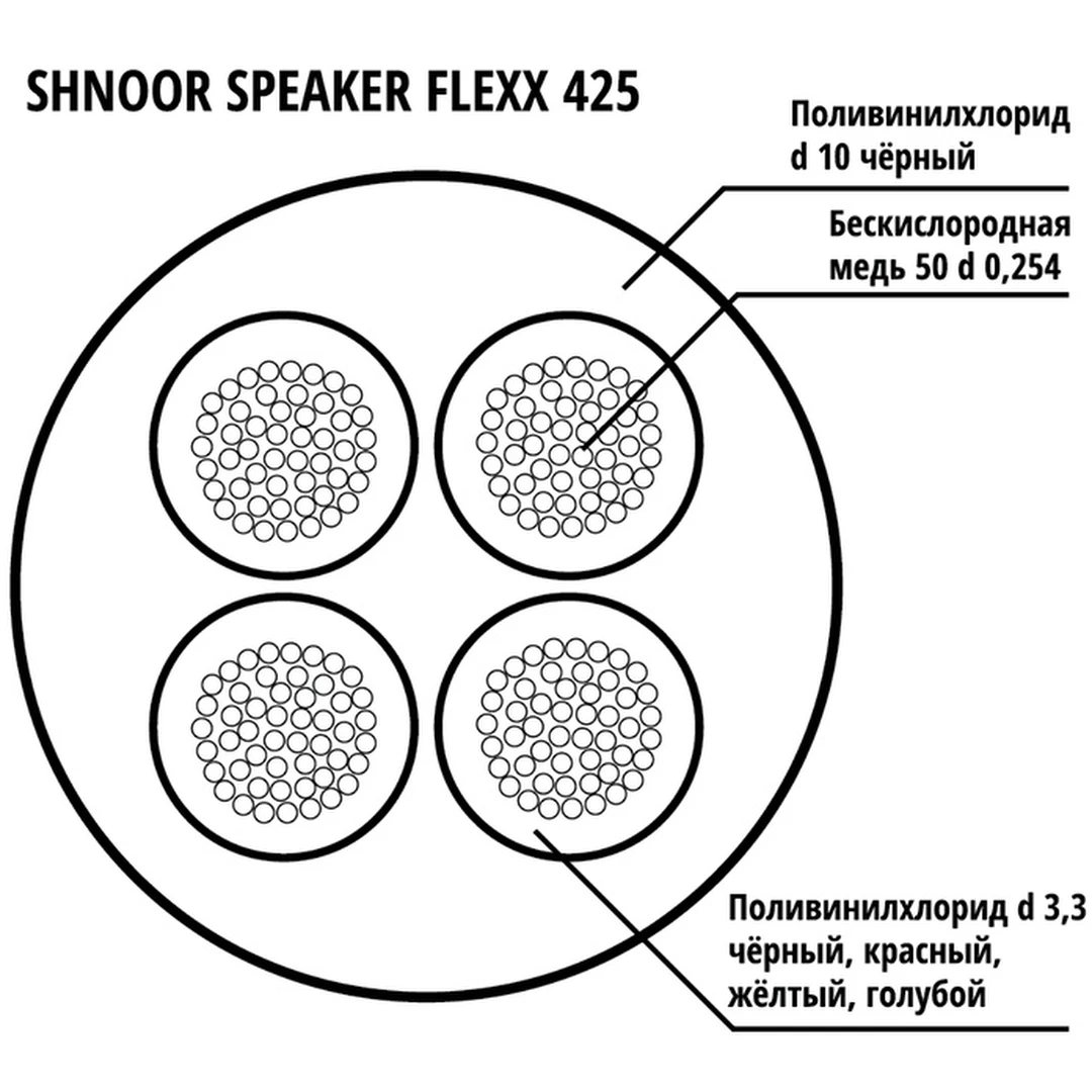 Акустический кабель Shnoor 425 BLK