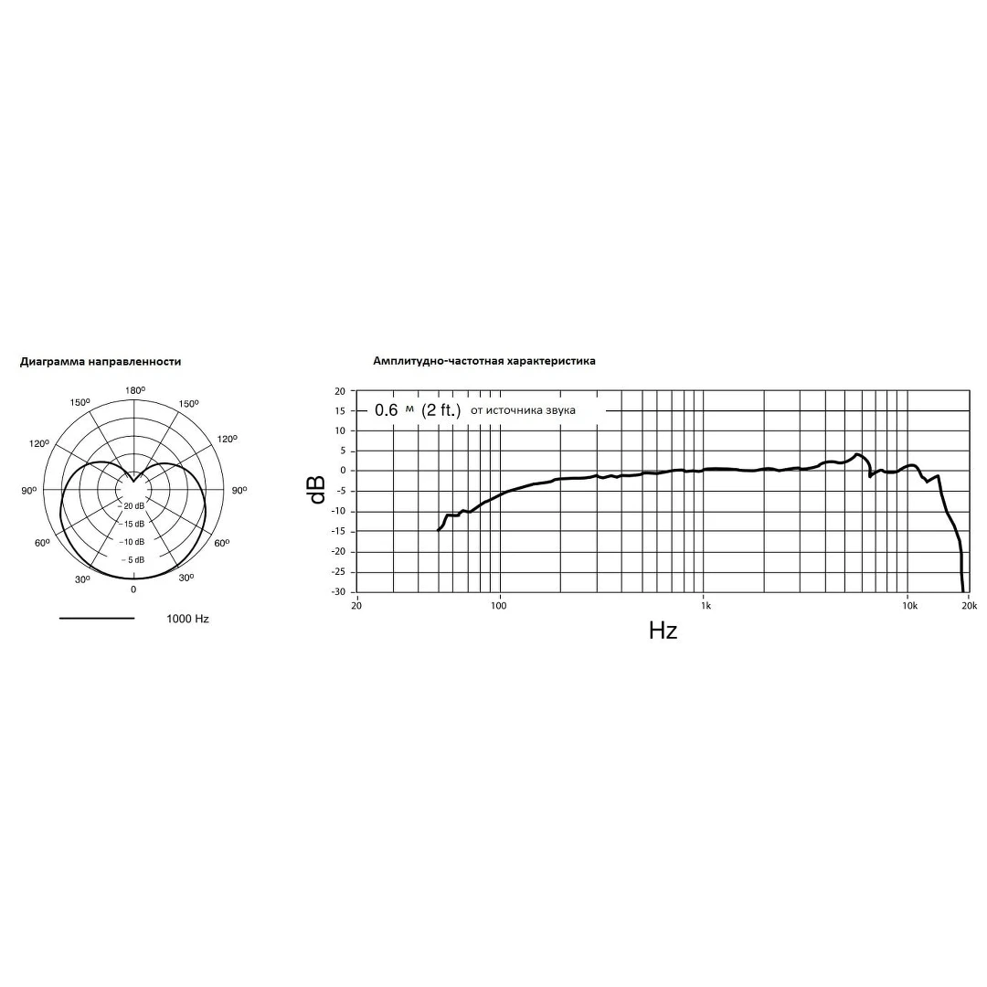 Микрофон Shure PGA58-XLR-E