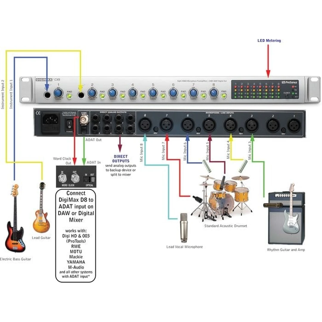Предусилитель для микрофона PreSonus DigiMax D8