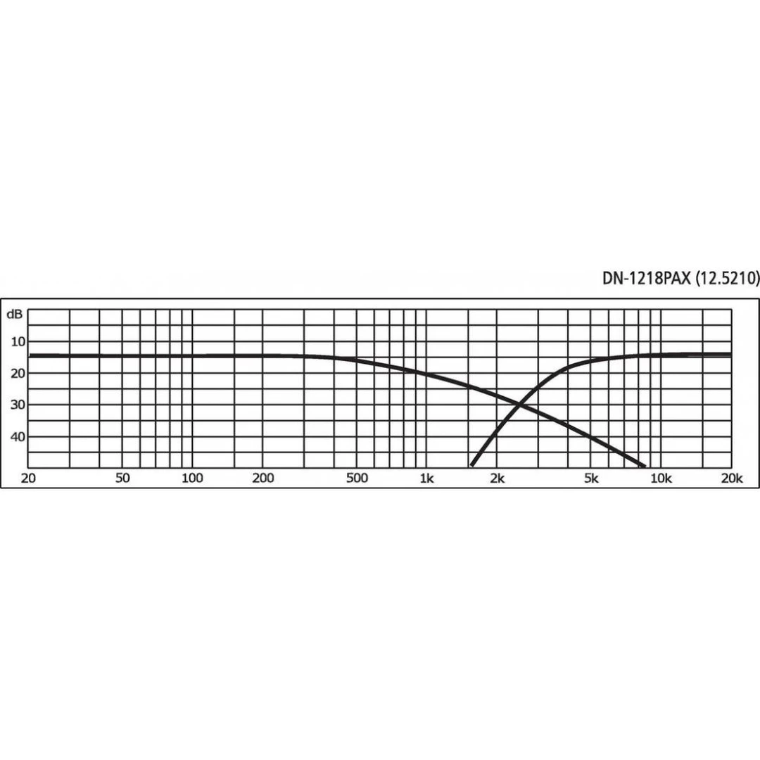 Кроссовер Stage Line DN-1218PAX