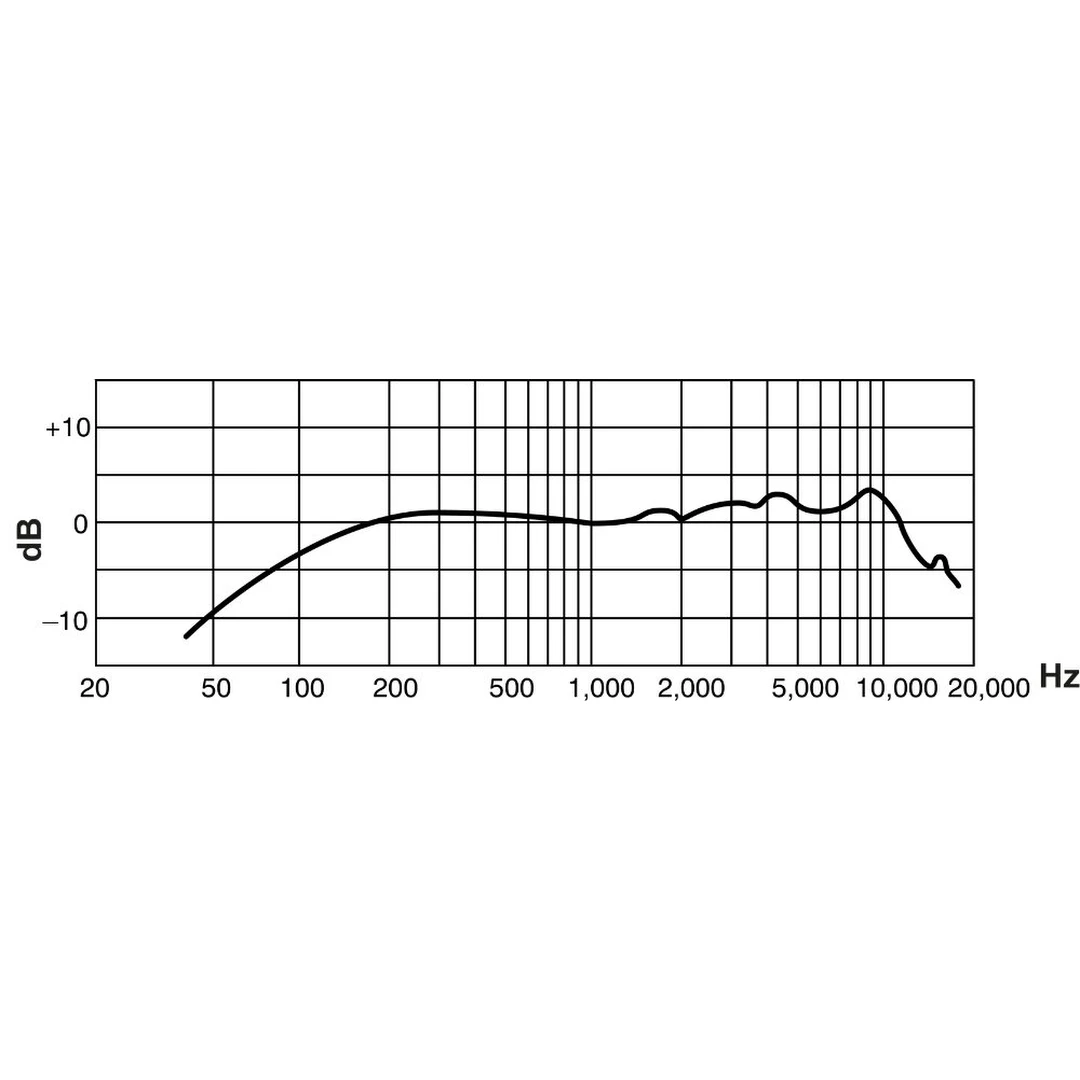 Головной микрофон Shure WH20XLR
