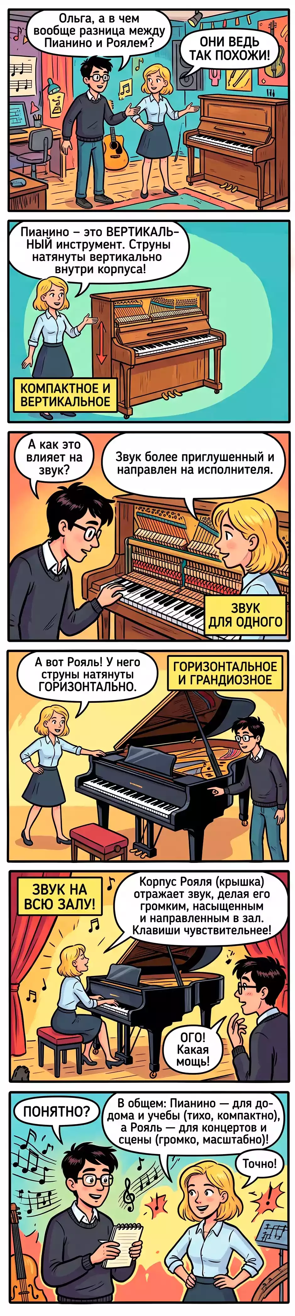 Разница пианино и рояля