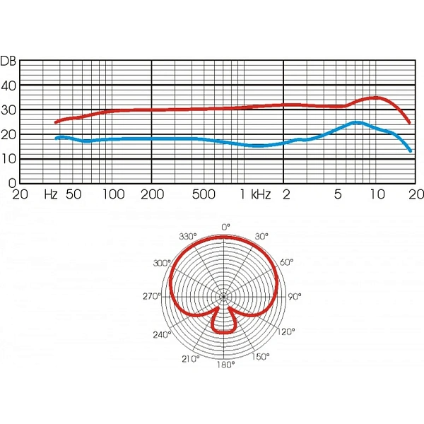 Микрофон Recording Tools MCU-01-N