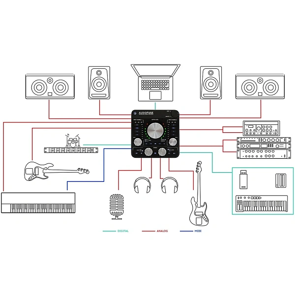 Аудиоинтерфейс Arturia Audiofuse Rev2