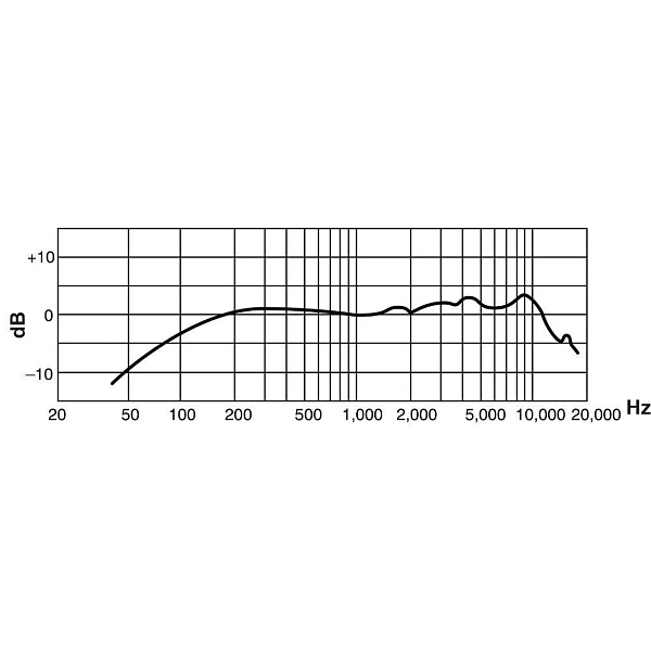 Головной микрофон Shure WH20TQG