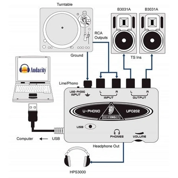 Аудиоинтерфейс Behringer UFO202