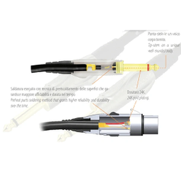 Гитарный кабель Bespeco TT450P