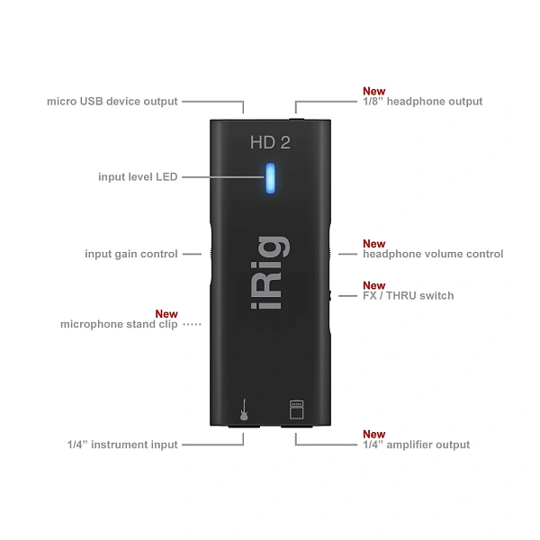 Аудиоинтерфейс IK Multimedia iRig HD 2
