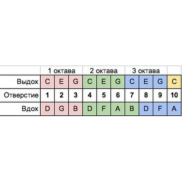 Губная гармошка Hohner Happy Blue 515/20/1 C