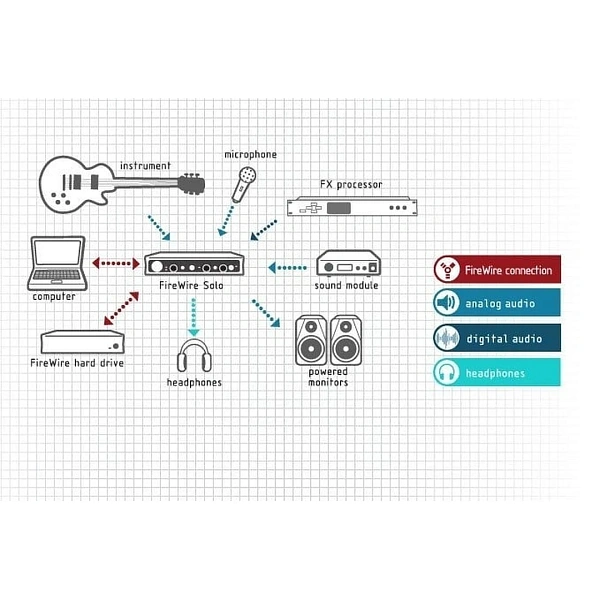 Звуковая карта M-Audio FireWire Solo