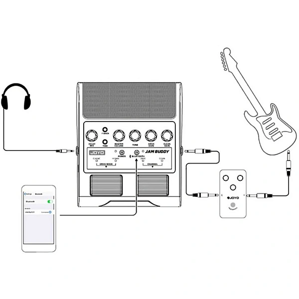 Комбоусилитель Joyo Jam-Buddy