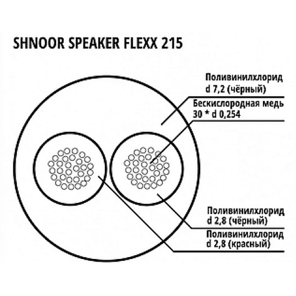 Акустический кабель Shnoor 215 BLK