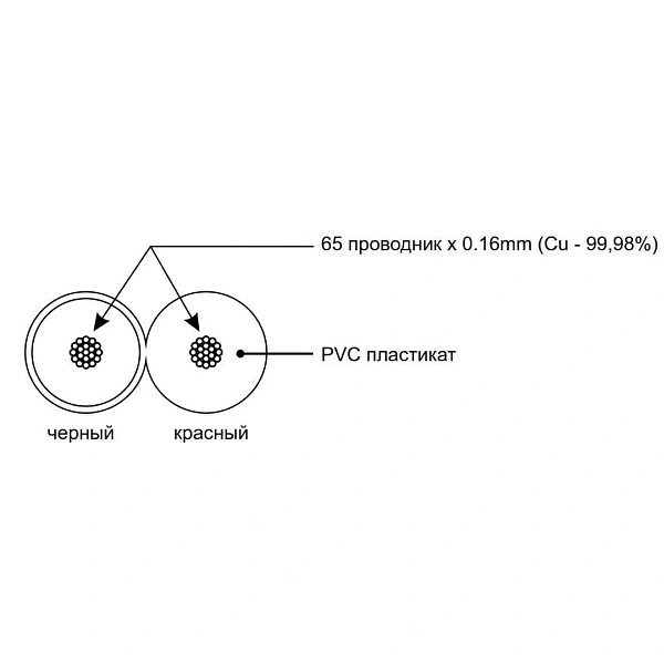 Акустический кабель PROCAST Cable SBR 16.OFC.1,306