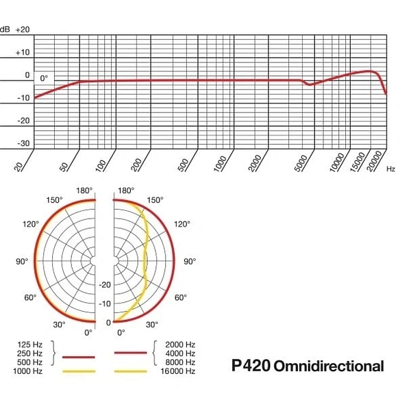 Микрофон AKG P420