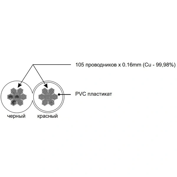 Акустический кабель PROCAST Cable SBR 14.OFC.2,11