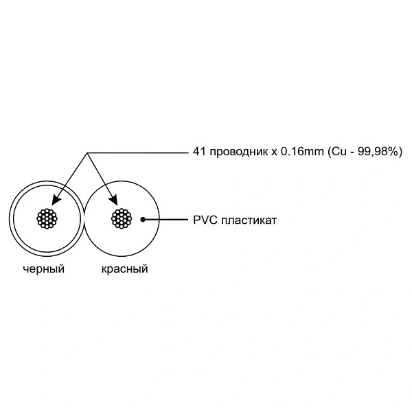 Акустический кабель PROCAST Cable SBR 18.OFC.0,824