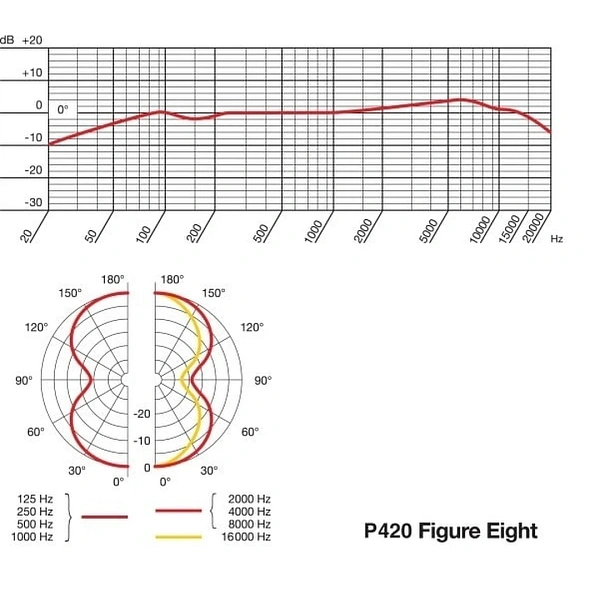 Микрофон AKG P420