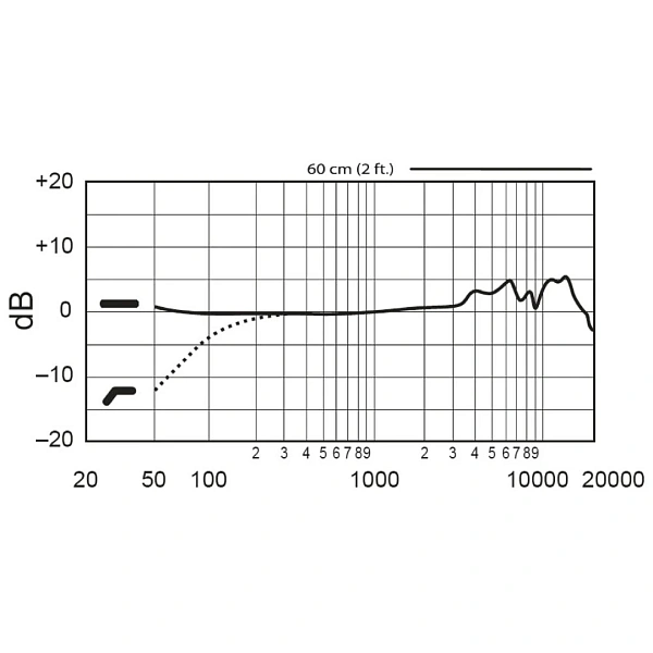 Микрофон Shure PG42USB