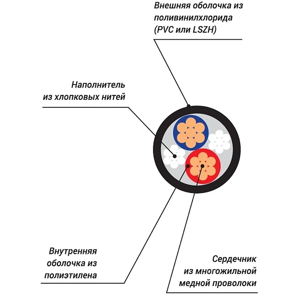 Акустический кабель Xline RSP 2x1.5 LH