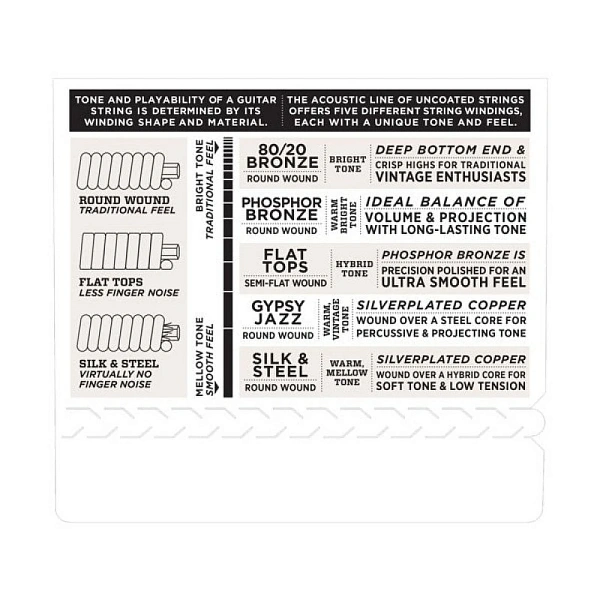 Струны для акустической гитары D'Addario EXP14 12-56