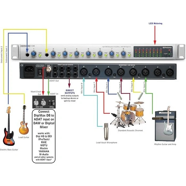 Предусилитель для микрофона PreSonus DigiMax D8