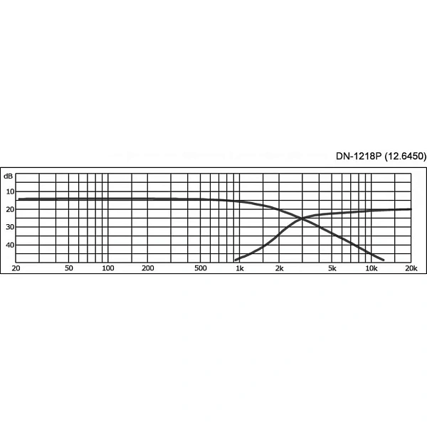 Кроссовер Stage Line DN-1218P