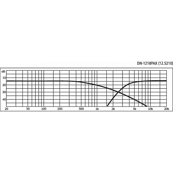 Кроссовер Stage Line DN-1218PAX