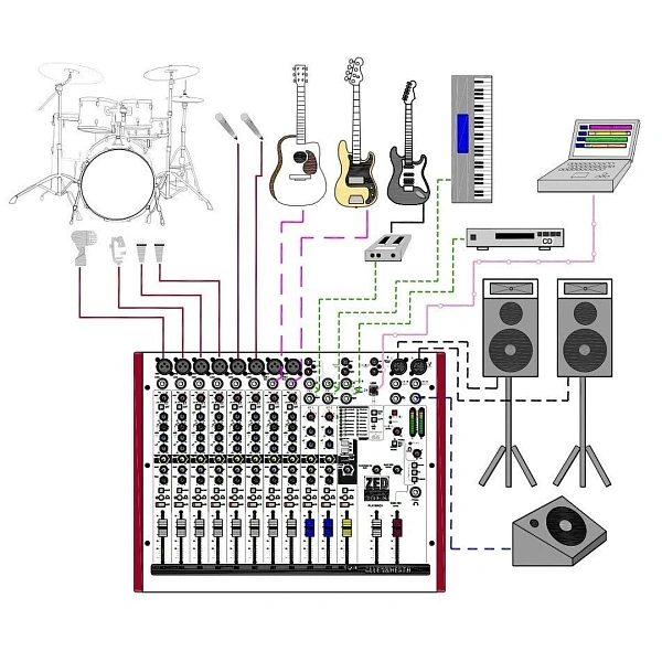 Микшерный пульт Allen &amp; Heath ZED60-14FX