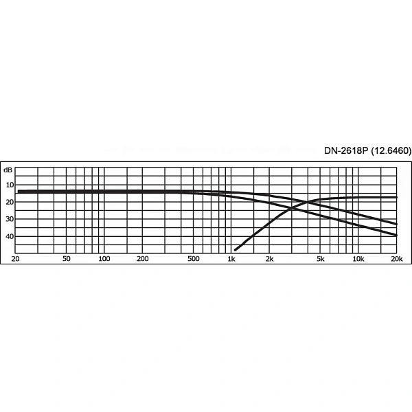 Кроссовер Stage Line DN-2618