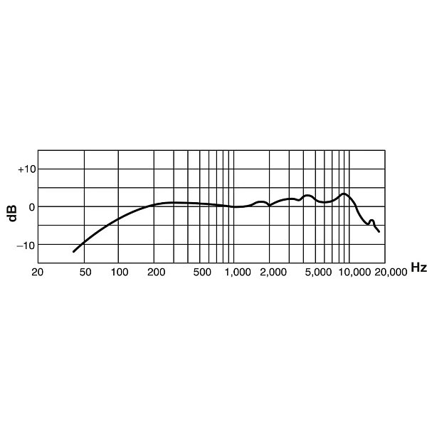 Головной микрофон Shure WH20XLR